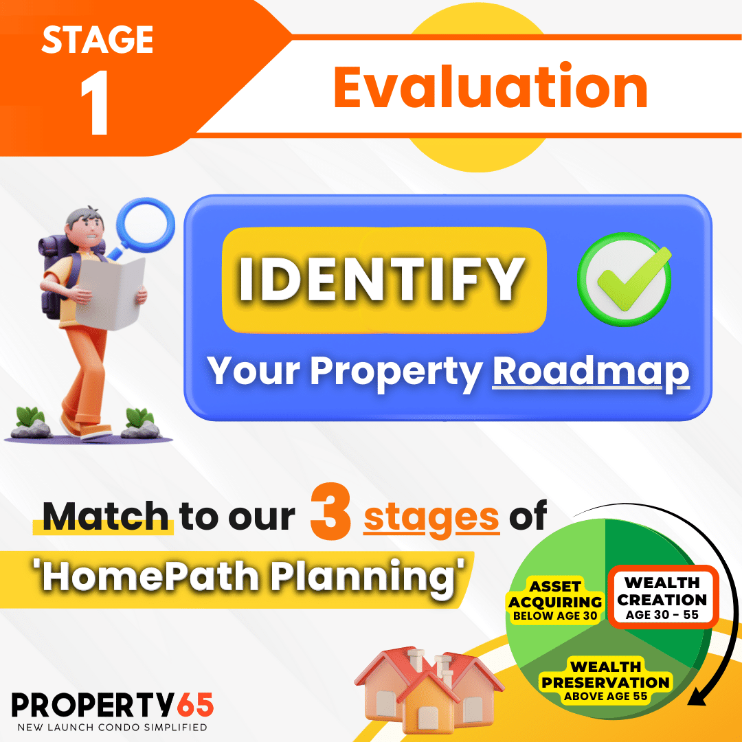Property65 – New Launch Condo Simplified